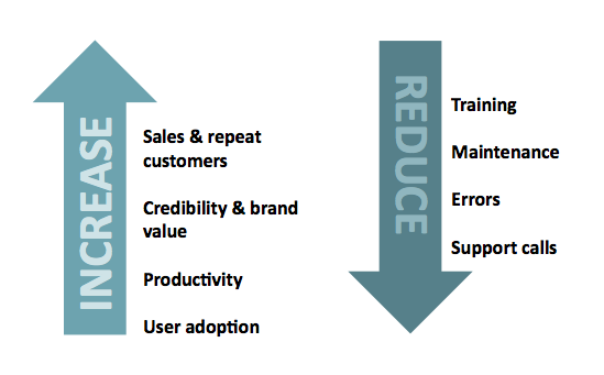 UX benefits