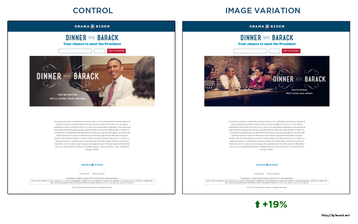 A/B Testing