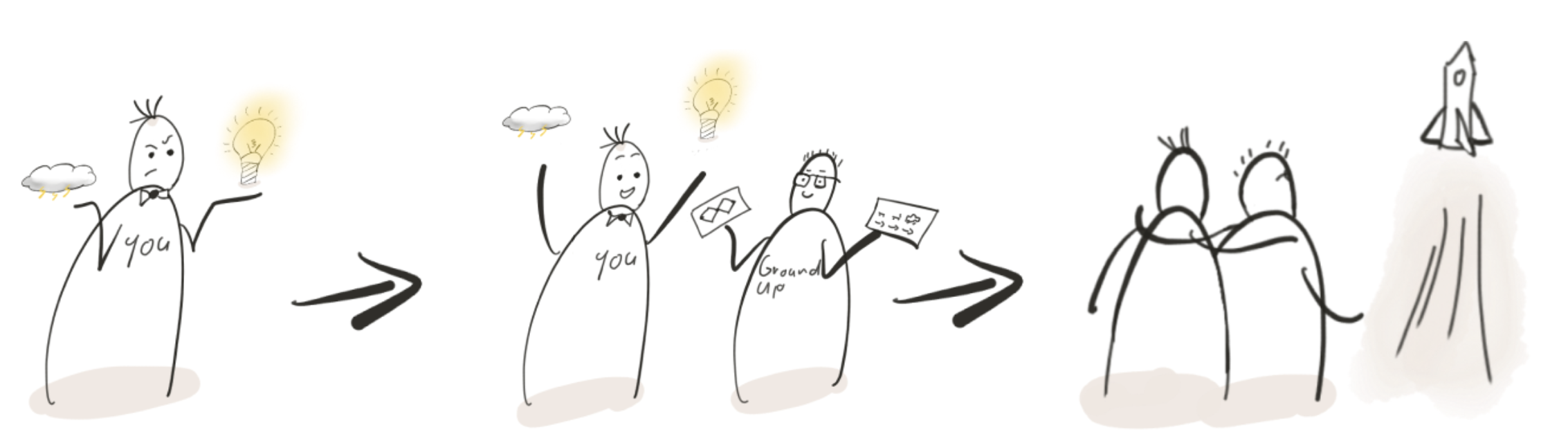 drawn characters taking problems and ideas through the stages of design thinking